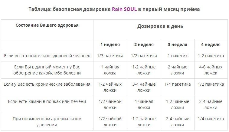 Рейн Соул (Rain Soul) 1 упаковка (30 пакетиків) - Rain Intl фото